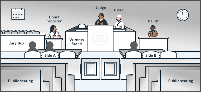 4. Criminal trial overview California Courts Self Help Guide