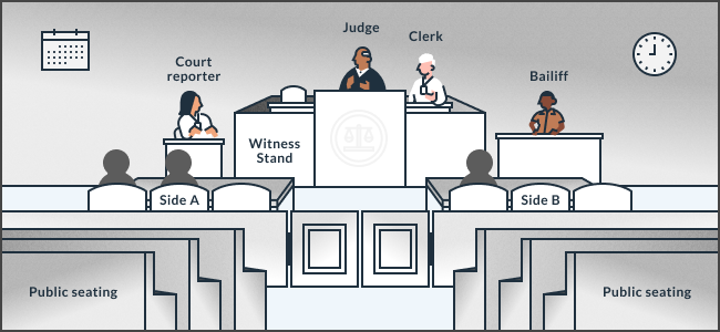 Illustration identifying the features of a courtroom