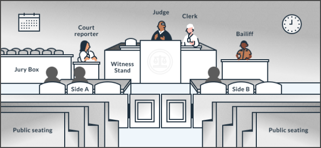 4. Criminal Trial Overview | California Courts | Self Help Guide